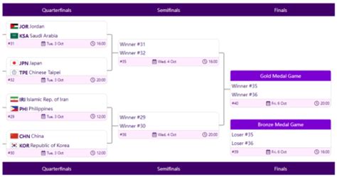 schedule of gilas|Asian Games Basketball Quarterfinals Schedule.